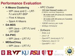 Mpi ku is on facebook. Spidal Analytics Performance February Ppt Download
