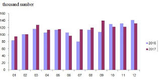 real estate sales numbers from 2016 to 2017 download