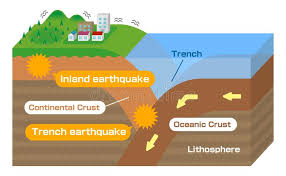 Search and use 100s of diagram earthquake clip arts and images all free! Earthquake Infographic Stock Illustrations 271 Earthquake Infographic Stock Illustrations Vectors Clipart Dreamstime