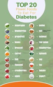 Pin On A Diabetes Fyi