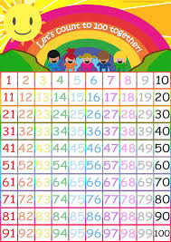 Order and dates of presidents, world capitals, order and dates of statehood, roman numerals, world flags. Number Flashcards Teach Numbers Free Flashcards For Kids
