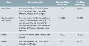 43 Exhaustive Alaska Airline Mileage Chart
