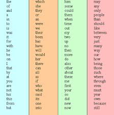 100 Most Frequently Used Words Make Flashcards Sight Word Practice Sight Words Words