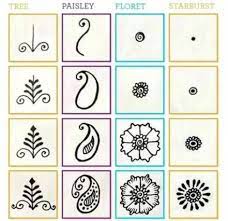 49 Ideas For Drawing Ideas For Beginners Easy Step By Step Henna Designs Simple Henna Tattoo Henna Designs Easy Henna Tutorial