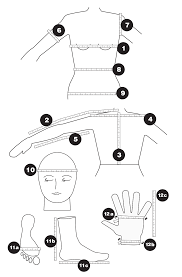 Standard Body Measurements Sizing Welcome To The Craft