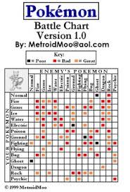 Pokemon sun moon natures chart increased stats. 75 Pokemon For My Children Ideas Pokemon Pokemon Go Pokemon Go Cheats
