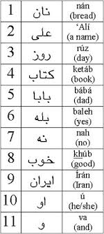 Persian cats are noted for their gentle temperament and the ease with which they adjust to new environments, making them ideal pets to show. 10 Learning Farsi Ideas Learn Farsi Farsi Persian Language