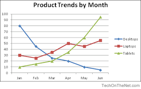 How do you make a line on a graph? Ms Excel 2007 How To Create A Line Chart