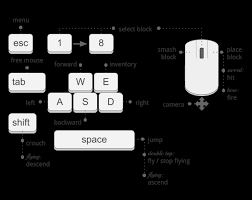 633px) 100vw, 633px title=minecraft dungeons pc gamepad controls guides>. Controls