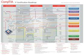 Certification_roadmap_grey_with_color_20x30_printready_848a