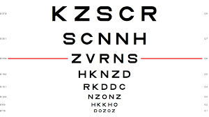 test chart 2016