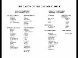 Books Of The Bible Catholic Chronological Youtube