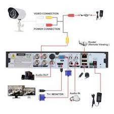 Cctv Connection Diagram Wiring Schematic Security Cameras For Home Security Camera System Cctv Camera Installation