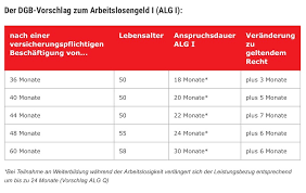 Wo und wann beantrage ich arbeitslosengeld? Arbeitslosenversicherung Seite 3 Aktuelle Sozialpolitik