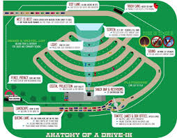 Check here for their locations, operating schedule, admission prices, rules for visiting. New Drive In Theater To Open Mid July Outside Of Omaha Entertainment Nonpareilonline Com