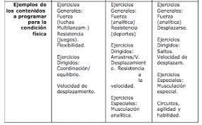 .individuales y colectivos ejemplos de sustantivos masculinos y femeninos ejemplos de sustantivos individuales y para barco y carro puede ser flota el sustantivo individual colectivo. Desarrollo De La Velocidad Y Rsa En Deportes Colectivos Aplicable Al Individual Physical Training And Sport