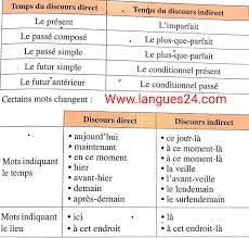 Cet exercice s'attarde surtout sur les verbes du 3e groupe et surtout ceux dont la conjugaison est irrégulière. Exercices Corriges Passe Simple 6eme