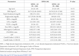 Ask your doctor or nurse. Hdl And Ldl Levels Normal Range Australia