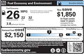 government fuel economy standards for cars and trucks have