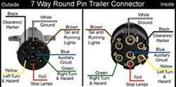 03 chevy venture pigtail for trailer wiring contains a seperate wire for brake lights how can i wire it to operate a small trailer with the brake and turn signals wired together.… read more. Wiring Diagram For A 7 Way Round Pin Trailer Connector On A 40 Foot Flatbed Trailer Etrailer Com