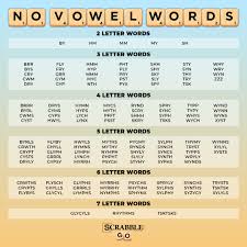 My friends and acquaintances are whole human beings with lives and anxieties of their own to worry i like that comparison, there is actually a word for this: Scrabble Go Posts Facebook