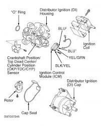 Honda civiccrxdel sol 1984 1995 repair guide. Honda Civic 1996 Honda Civic Distributor Wiring Diagram