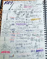 ブルゾンちえみ buruzon chiemiさんはinstagramを利用しています 高校時代の 世界史まとめノート 授業用ノートとは別に 頭を整理する用に作ってたやつ 他人から見たら ゴチャゴチャしてて見づらいと思うんですが 自分は 文字よりも 絵やイメージで覚える方が