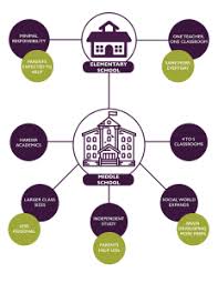 Image result for School Refusal