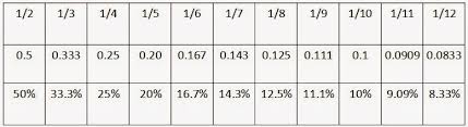 Mr Germans Math Class Percentages