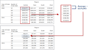 Exemple simple avec excel 2016 court tutoriel où je montre comment je calcule l'écart type avec excel 2016 en français. Fonctions De Calcul De Table Tableau