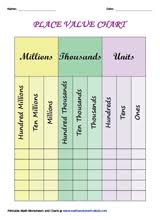 place value charts