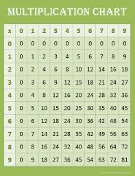 Free Math Printables Multiplication Charts Multiplication