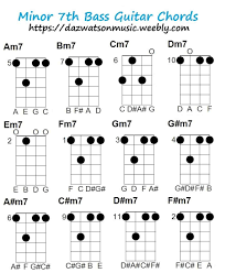 Pin On Bass Guitar Lessons