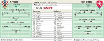 Cobertura en directo así llegan las selecciones. Cqqttwvzaavrtm