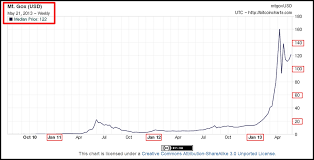 btc usd chart forex trading