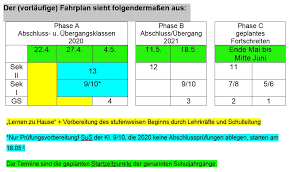 Schulstart nach corona in niedersachsen: Corona Verordnung Konkretisiert Und Korrigiert Service 2020 Aktuelles Hannover De Presse Medien Service