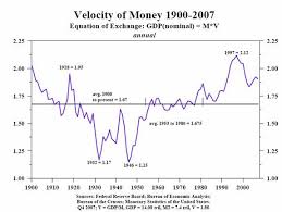 The Velocity Of Money Thoughts From The Frontline