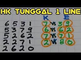 Mempertaruhkan angka tarung hk yang mungkin saat ini sudah menjadi perbincangan oleh para bettor di mana saja. Prediksi Angka Paten Hk Prediksi Angka Jitu Hongkong 30 Agustus 2020 Dukun Angka Jitu