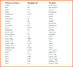 Metric To Standard Socket Chart Medium Size Of Metric To