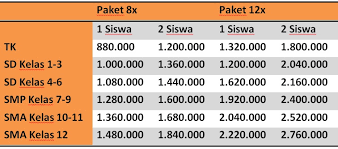 We did not find results for: Referensi Biaya Les Privat Terbaru Biaya Info