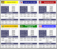 A continuously updated list of express entry draw results, with full comparisons of express entry draws in 2015, 2016, 2017, 2018, 2019 and 2020. 4d Results Draw Date 22 February 2017 Wednesday