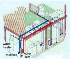 What are the different types of pex plumbing systems? What S The Average Cost To Repipe A House We Do Repipes