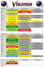 nfl vikings depth chart 2016 best picture of chart