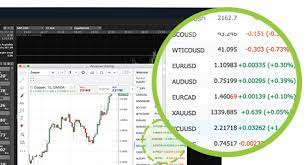 Forex Cfd Demo Account Free Trial Fx Account Oanda