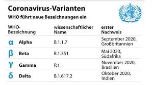 The four new worrying symptoms warning of a possible infection. Gefahr Durch Corona Mutationen Was Tun Gegen Virus Varianten Swr2
