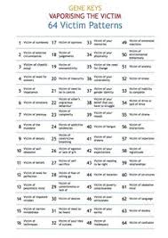 The chart provides a wealth of information would you like help understanding your human design chart and learning more about yourself? 100 Human Design Ideas In 2021 Human Design Human Human Design System