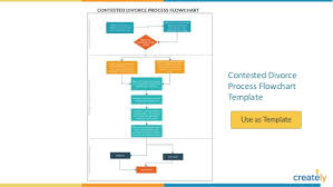 Flowchart Examples With Editable Templates