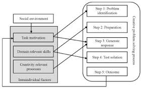 Master these basic skills, and you'll make your life as a parent a whole lot easier. Self Esteem As The Mediating Factor Between Parenting Styles And Creativity