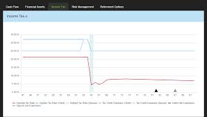 Income Tax Chart Razorplan User Guide 1