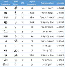 We did not find results for: Sri Lankan Moors Wikipedia